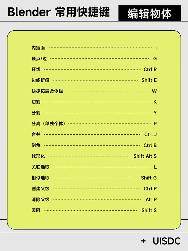 新手必看！7张Blender常用快捷键对...