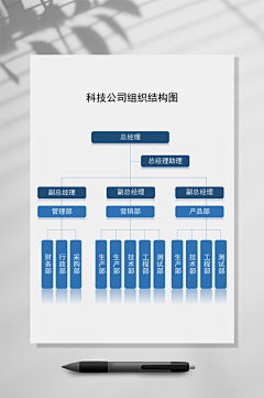 ZR7FWdTm采集到组织框架