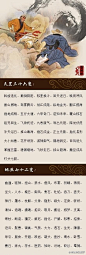 【涨姿势：孙悟空的72变和猪八戒的36变】《西游记》中，菩提祖师向孙悟空介绍说：“法术分按天罡数的三十六变和按地煞数的七十二变，孙悟空选择了后者，即七十二变。”而猪八戒的法术是三十六变。有多少人像晨报君一样，以为他们两个是可以变72种东西和36种东西啊！！！戳图涨姿势啊！太厉害了！(net)