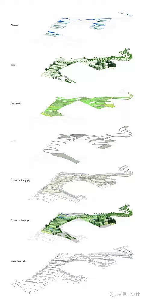 公园绿地景观设计分析图
