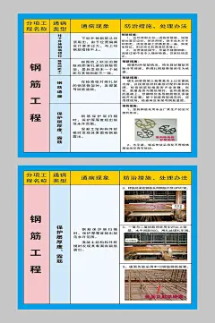 质量安全质量通病海报