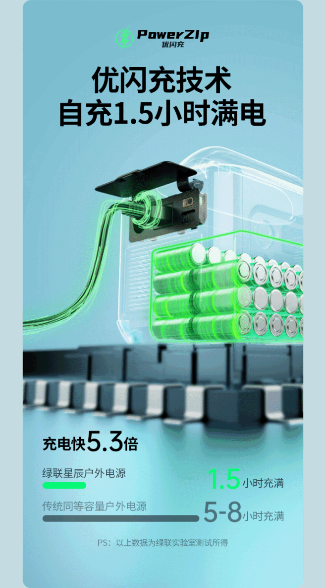 绿联户外电源220V便携蓄电池移动大容量...