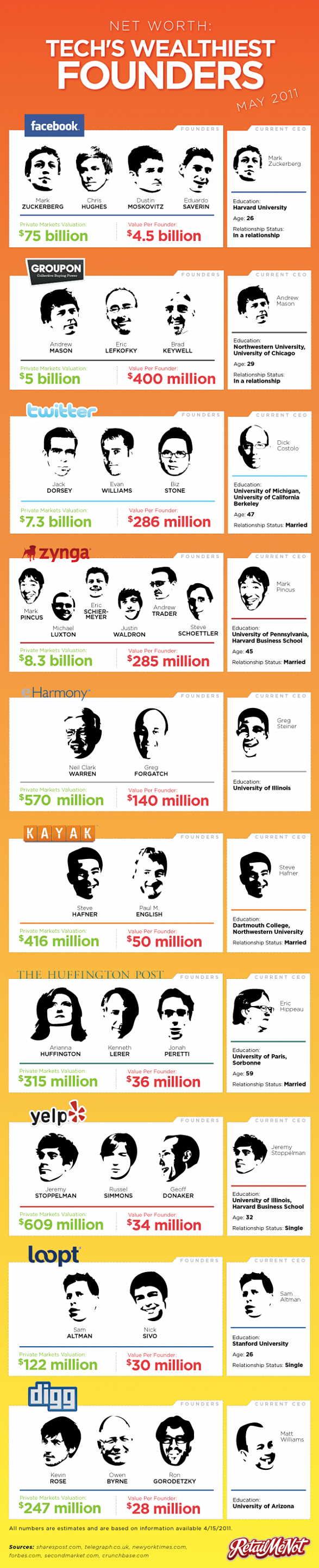 Net Worth Tech