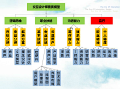 李依晨采集到交互知识图解