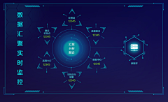 大立口儿采集到Office Automation System