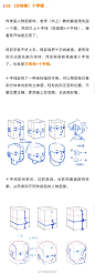 来自分享
