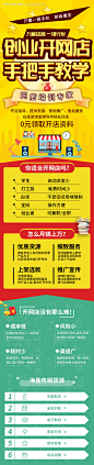 黄色网店培训营销长图海报--源文件下载