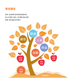 贰零零玖采集到图表设计