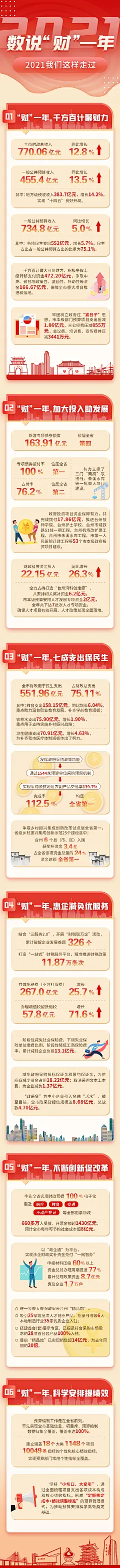 图文风一图读懂政策解读长图海报-花瓣网