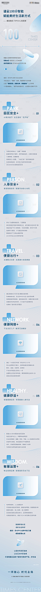 地产智慧社区物业价值点长图 -源文件