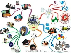 教你如何把一本书画成一只张思维导图（pdf格式下载）-思维导图学习社区 - Mindmapping!