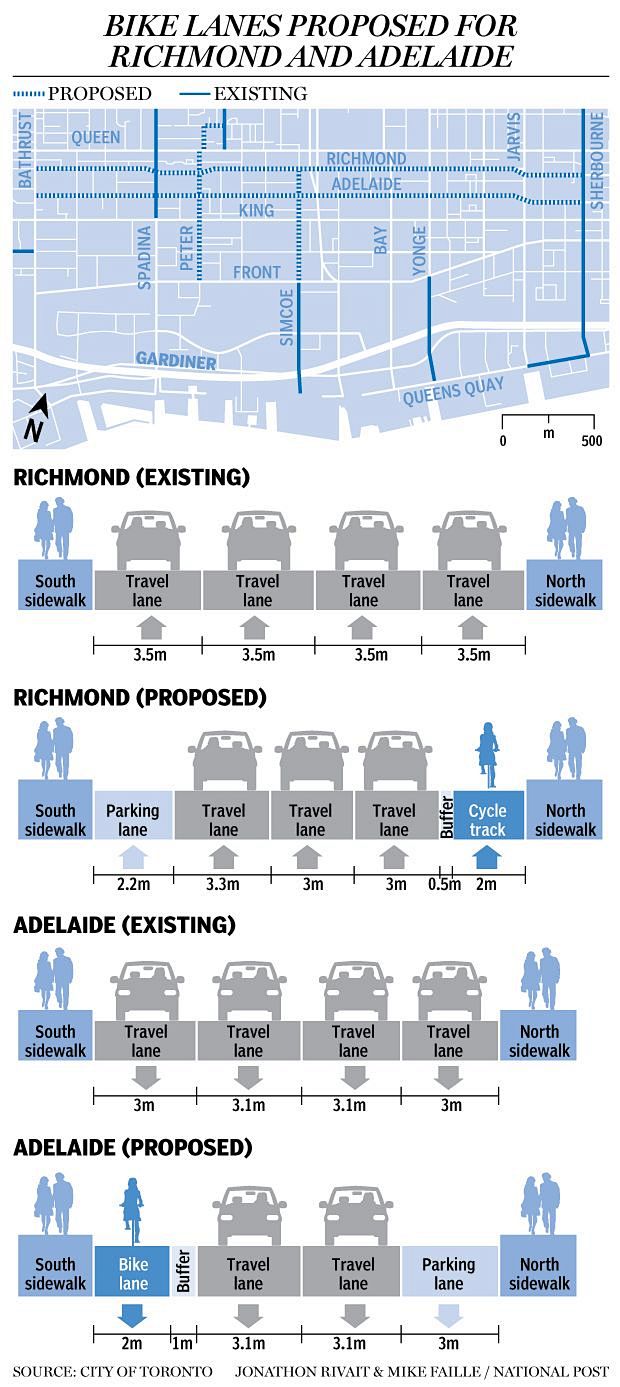 Bike lanes proposed ...