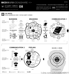 裸大又采集到品牌