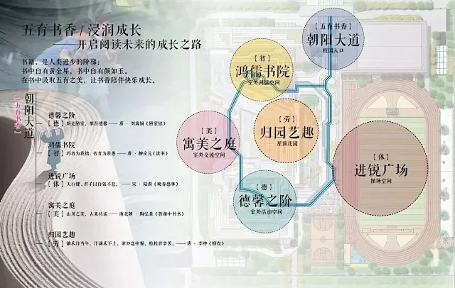 经典推荐-打造多功能交互空间-营造个性化学习环境-某著名校园新校区景观提升设计方案-花瓣网