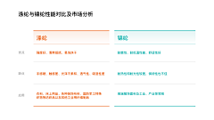 蜻蛉霜月采集到【灵感】信息图表-Table