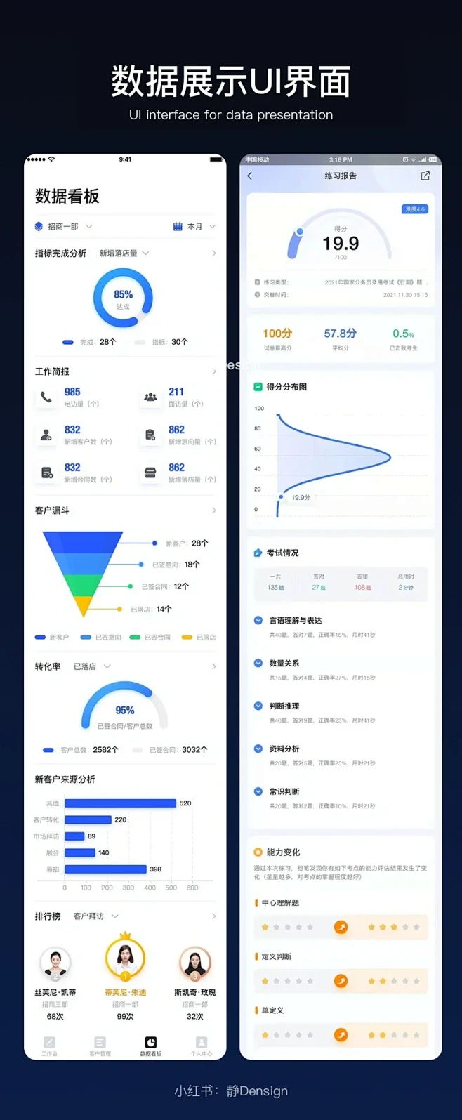 设计分享|数据显示类UI界面-花瓣网