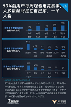 魏大峰！采集到电竞材料