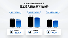 YKS的PPT素材灵感库采集到数据展示-PPT