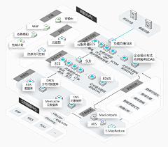 Neko-plus采集到流程图/脑图