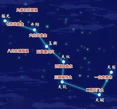 玉衡星的搜索结果_360图片-花瓣网