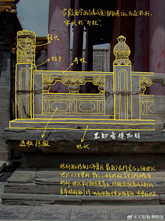 KONGLandscape采集到古建