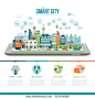 Smart city on a digital tablet or smartphone: smart services, apps, networks and augmented reality concept