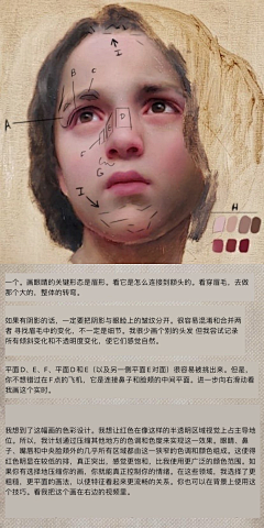 Zyko_c采集到绘画教程 绘画步骤