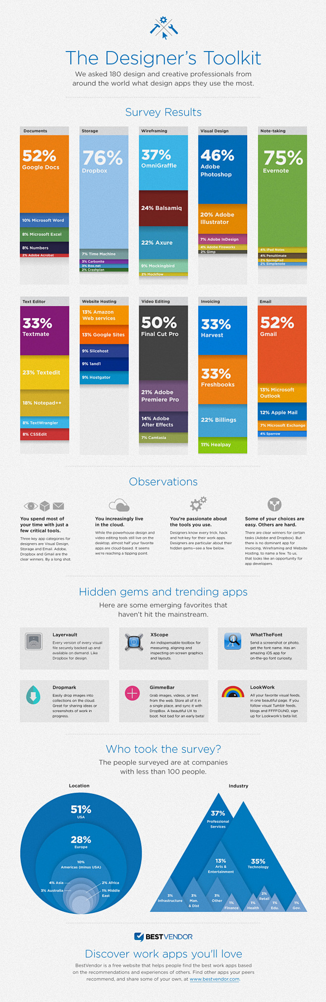 The Designer's Toolk...