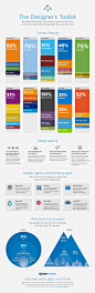 The Designer's Toolkit: The Most Popular Design Tools - Blog About Infographics and Data Visualization - Cool Infographics