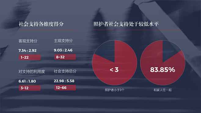 学术型PPT设计