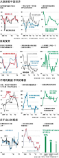 从数据看中国经济