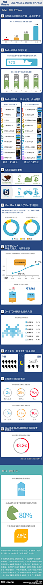 2012年中国移动互联网盘点&2013年展望
