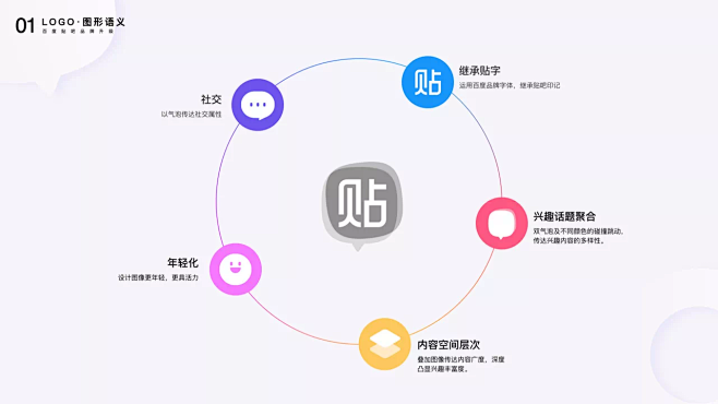 百度贴吧；作品集排版