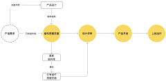 TANPEIJIAN采集到UX