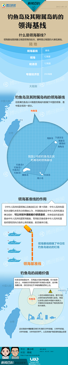 去散步吖采集到数据