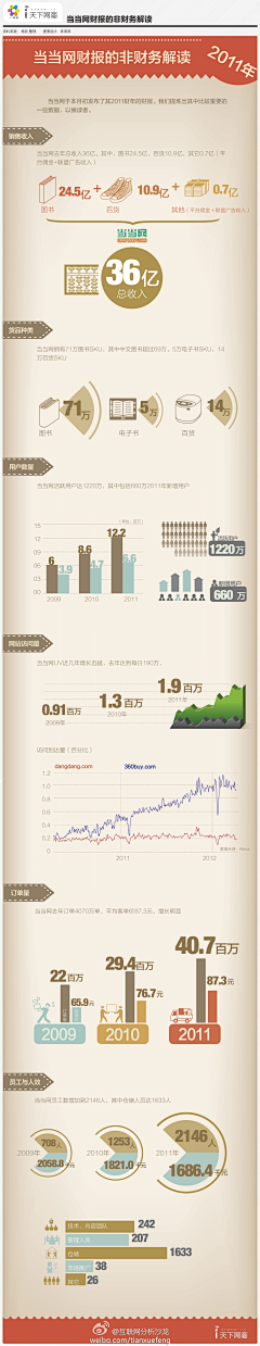 创意很贵采集到数据分析 - 思维导图