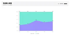 青蓝色百分比面积图图表