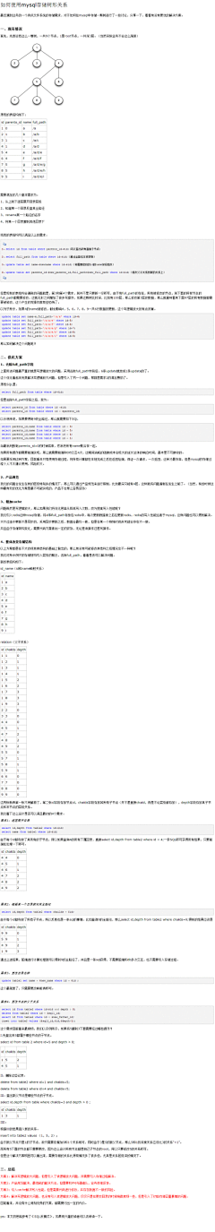 必运滔采集到编程