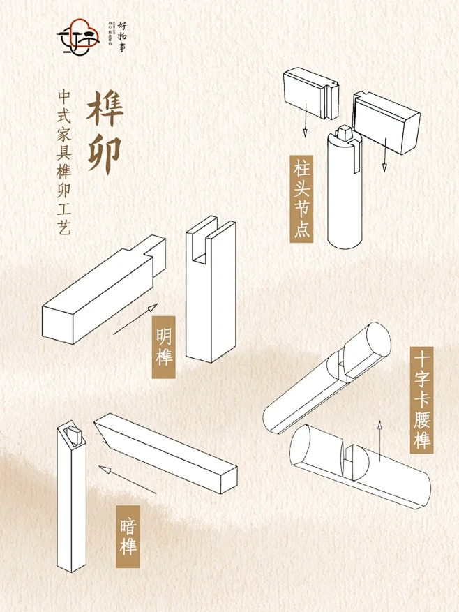 这是老祖宗的智慧！常见的榫卯工艺鉴赏