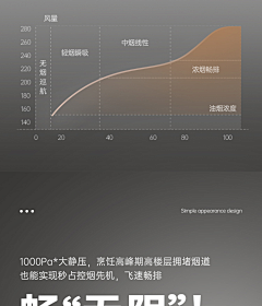 鱼鱼小菇凉采集到【烟机/油烟机】