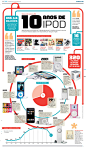 全部尺寸 10 anos de iPod Flickr - 相片分享！_灵感库_视觉中国