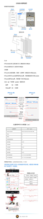 iOS设计师使用规范 - 图翼网(TUYIYI.COM) - 优秀APP设计师联盟