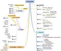 WengonID采集到设计师需要积累