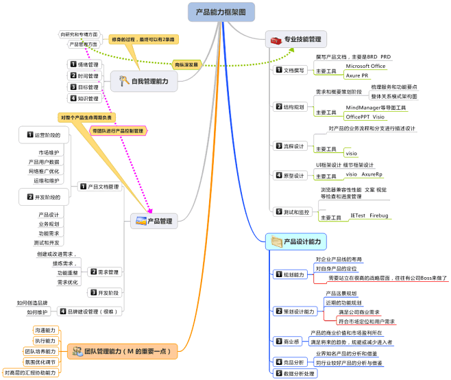 产品能力框架图.gif (1044×87...