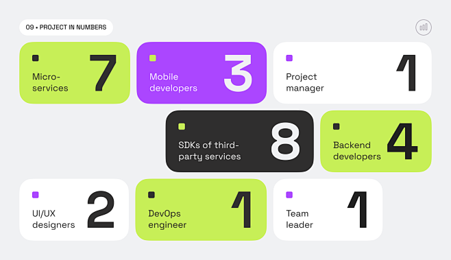 app design UI/UX Mob...