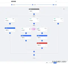 审批流像这么设计就对了！-今日头条