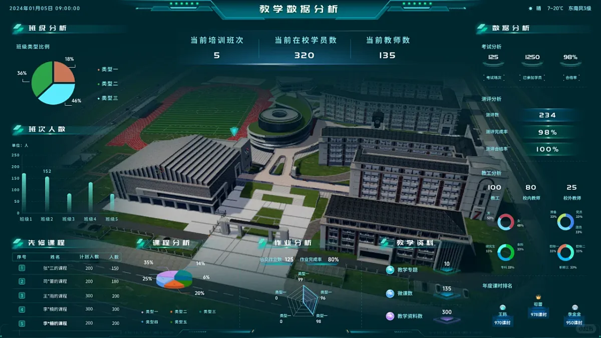 教育数字化标杆案例：看智慧校园解决方案如何实现师生双向减负(图2)