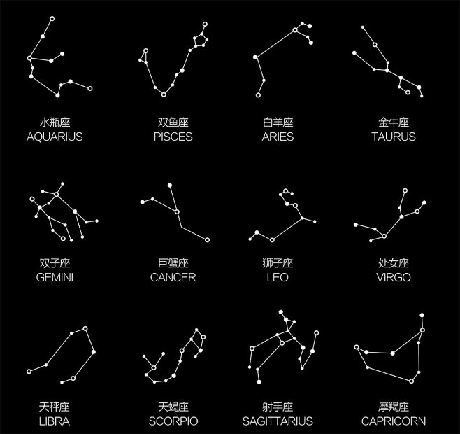 十二星座星空图真实图片