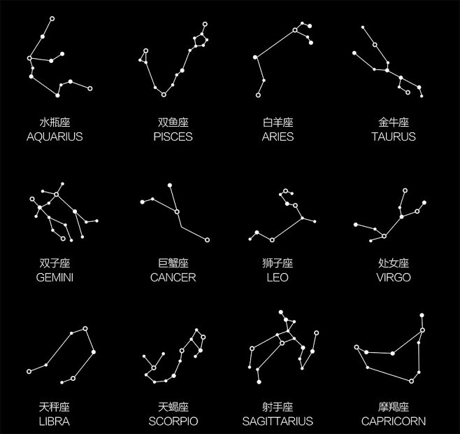 12星座分布图图片