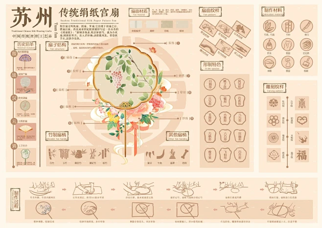 苏州-传统绢宫扇 | 信息可视化设计 - 小红书-花瓣网